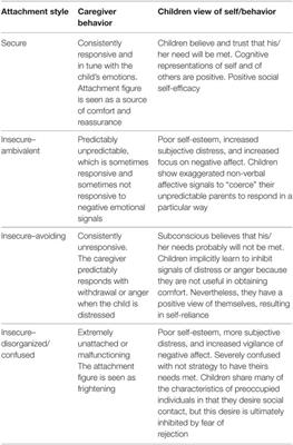 Maternal Alexithymia and Attachment Style: Which Relationship with Their Children’s Headache Features and Psychological Profile?